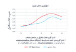 ورق دمپینگ STP مدل Black Silver - تصویر 2